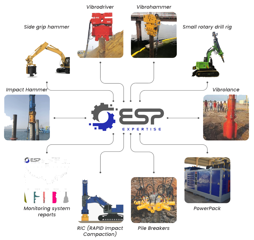 ESP Expertize